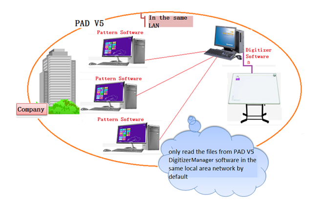 digitizer_image001
